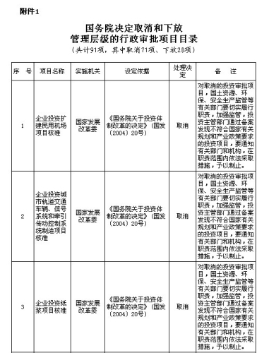 ��(gu��)��(w��)Ժ����ȡ�����·�91�(xi��ng)���������(xi��ng)Ŀ���w���