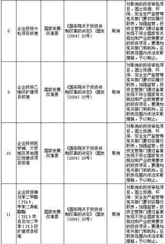 ��(gu��)��(w��)Ժ����ȡ�����·�91�(xi��ng)���������(xi��ng)Ŀ���w���
