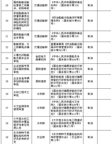 ��(gu��)��(w��)Ժ����ȡ�����·�91�(xi��ng)���������(xi��ng)Ŀ���w���