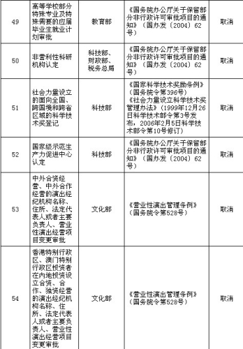 ��(gu��)��(w��)Ժ����ȡ�����·�91�(xi��ng)���������(xi��ng)Ŀ���w���