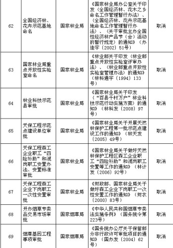 ��(gu��)��(w��)Ժ����ȡ�����·�91�(xi��ng)���������(xi��ng)Ŀ���w���