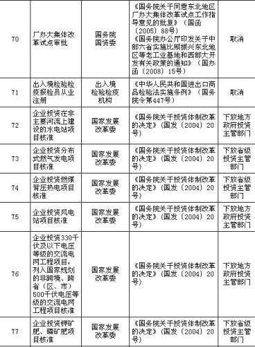 ��(gu��)��(w��)Ժ����ȡ�����·�91�(xi��ng)���������(xi��ng)Ŀ���w���