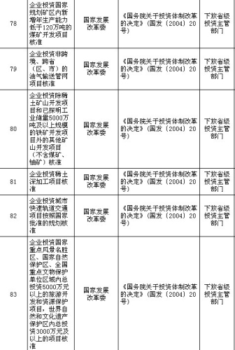 ��(gu��)��(w��)Ժ����ȡ�����·�91�(xi��ng)���������(xi��ng)Ŀ���w���