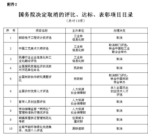��(gu��)��(w��)Ժ����ȡ�����·�91�(xi��ng)���������(xi��ng)Ŀ���w���