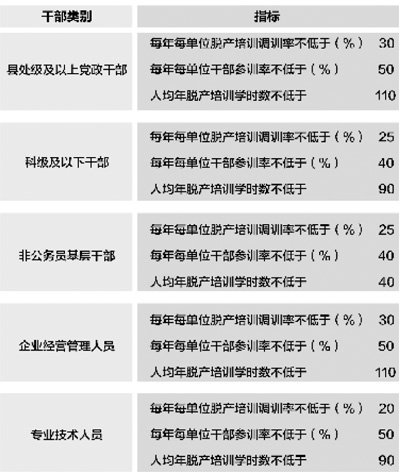 �нM����ÿ�갲��500������ʡ�����نT��Ӗ(x��n)