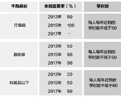 �нM����ÿ�갲��500������ʡ�����نT��Ӗ(x��n)