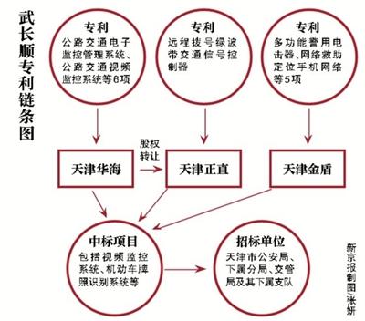 ��򹫰����L���Ҳ鲻�� �l(f��)����̖���鲼ȫ��
