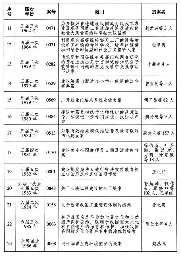 ���D����[�ܙ�(qu��n)�l(f��)��]ȫ�����f(xi��)����70�����Ӱ�����Ҫ�᰸���Σ�2��