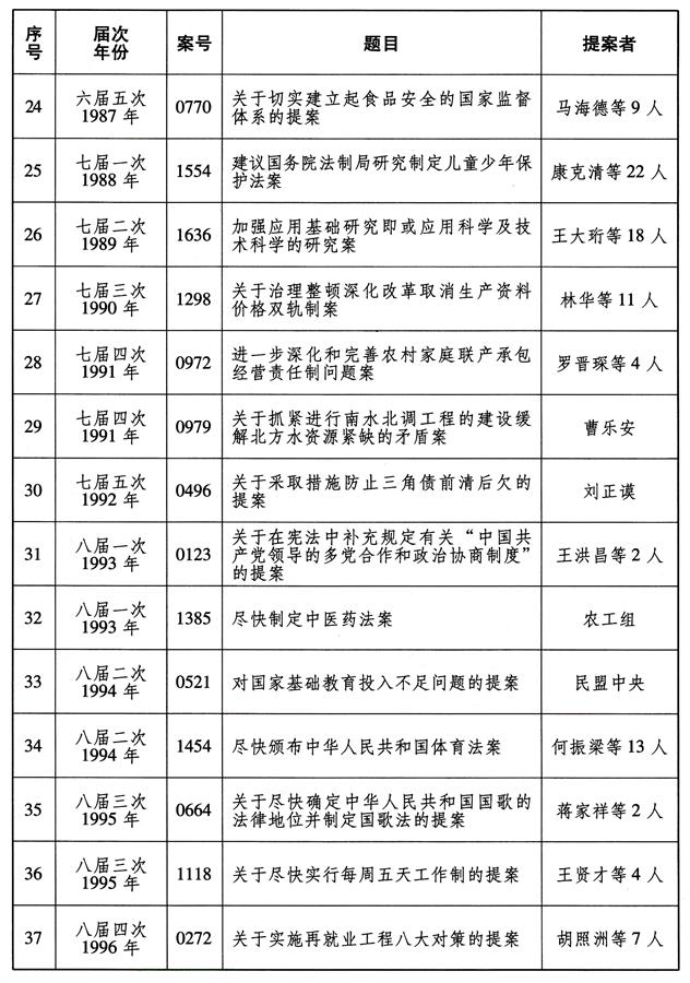 ���D����[�ܙ�(qu��n)�l(f��)��]ȫ�����f(xi��)����70�����Ӱ�����Ҫ�᰸���Σ�3��