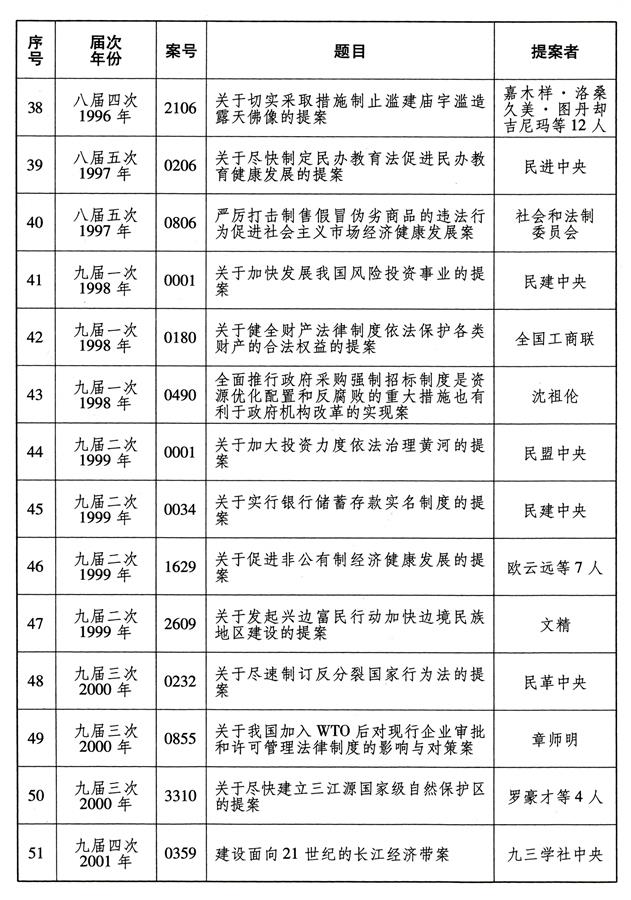 ���D����[�ܙ�(qu��n)�l(f��)��]ȫ�����f(xi��)����70�����Ӱ�����Ҫ�᰸���Σ�4��