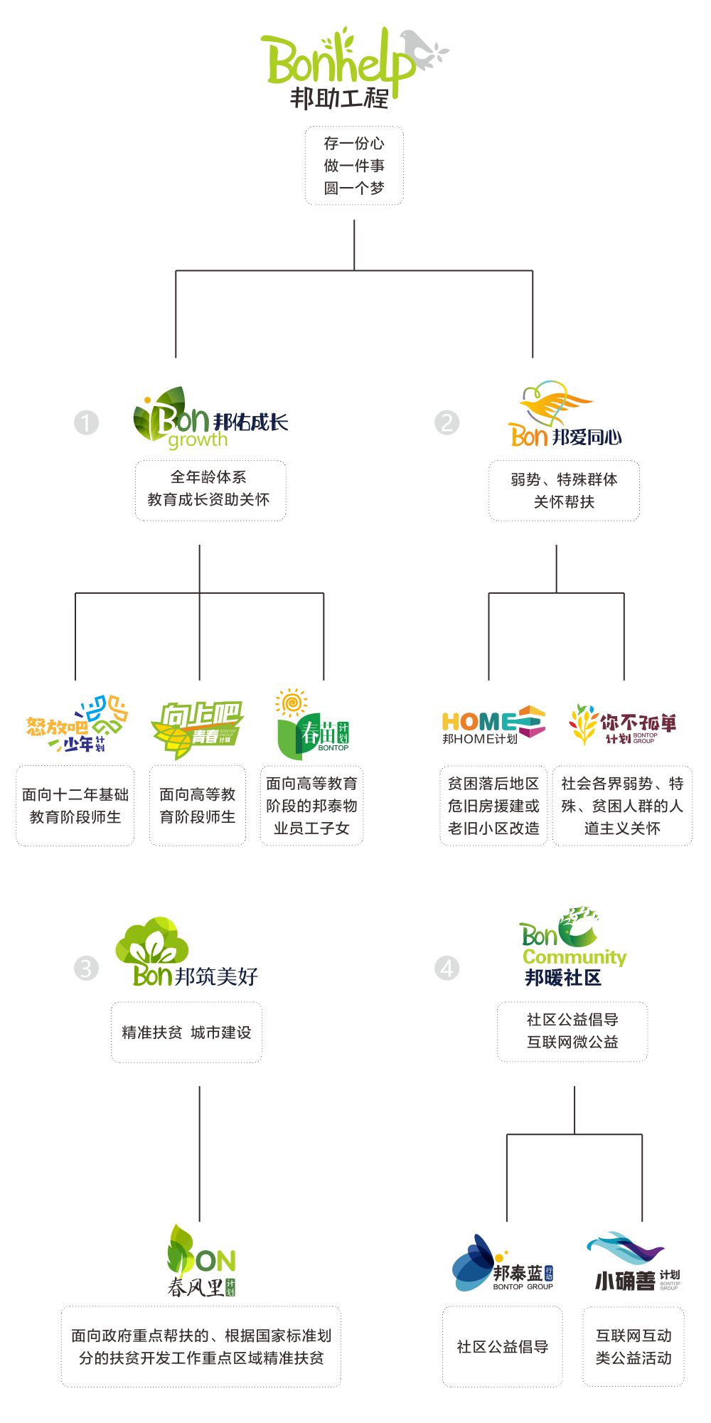 邦泰公益框架豎版.jpg