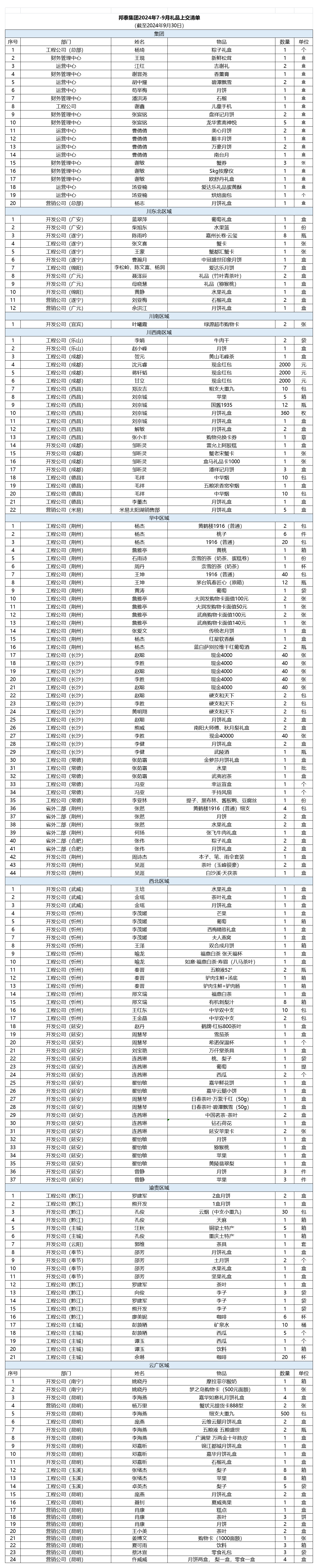 2024年7月-9月禮品上交清單.png
