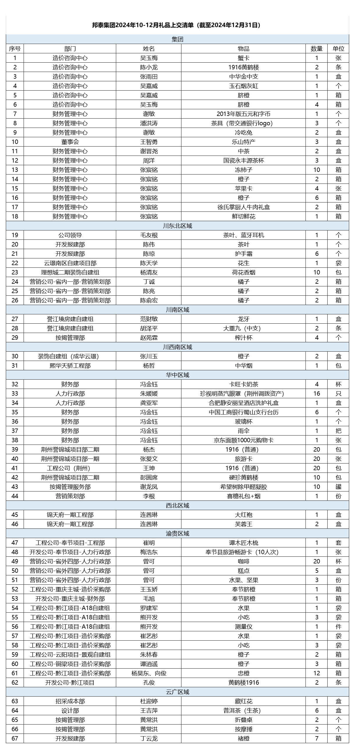 10-12月廉正禮品上交清單.png